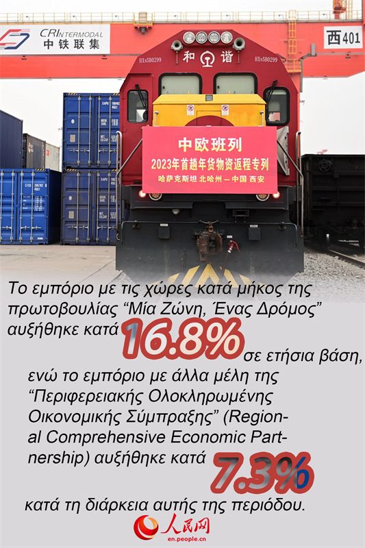 Πληροφοριογρ?φημα: Το εξωτερικ? εμπ?ριο τη? Κ?να? αναπτ?σσεται και π?λι