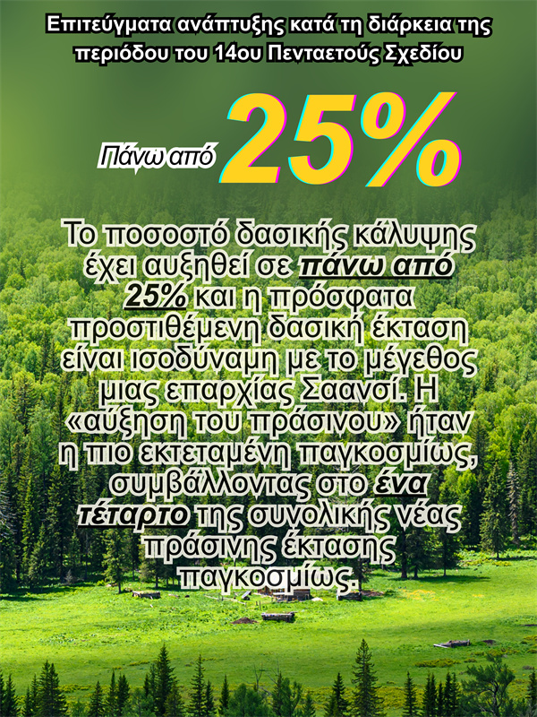 Επιτε?γματα αν?πτυξη? κατ? τη δι?ρκεια τη? περι?δου του 14ου Πενταετο?? Σχεδ?ου