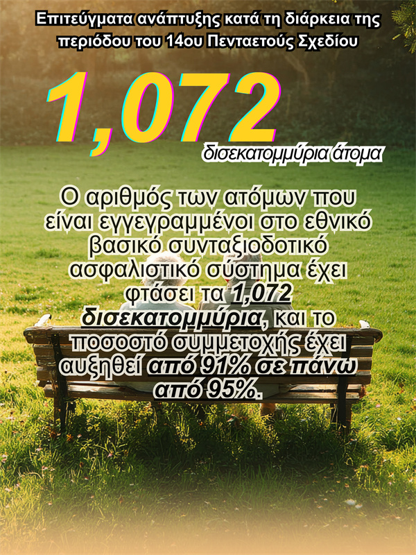 Επιτε?γματα αν?πτυξη? κατ? τη δι?ρκεια τη? περι?δου του 14ου Πενταετο?? Σχεδ?ου